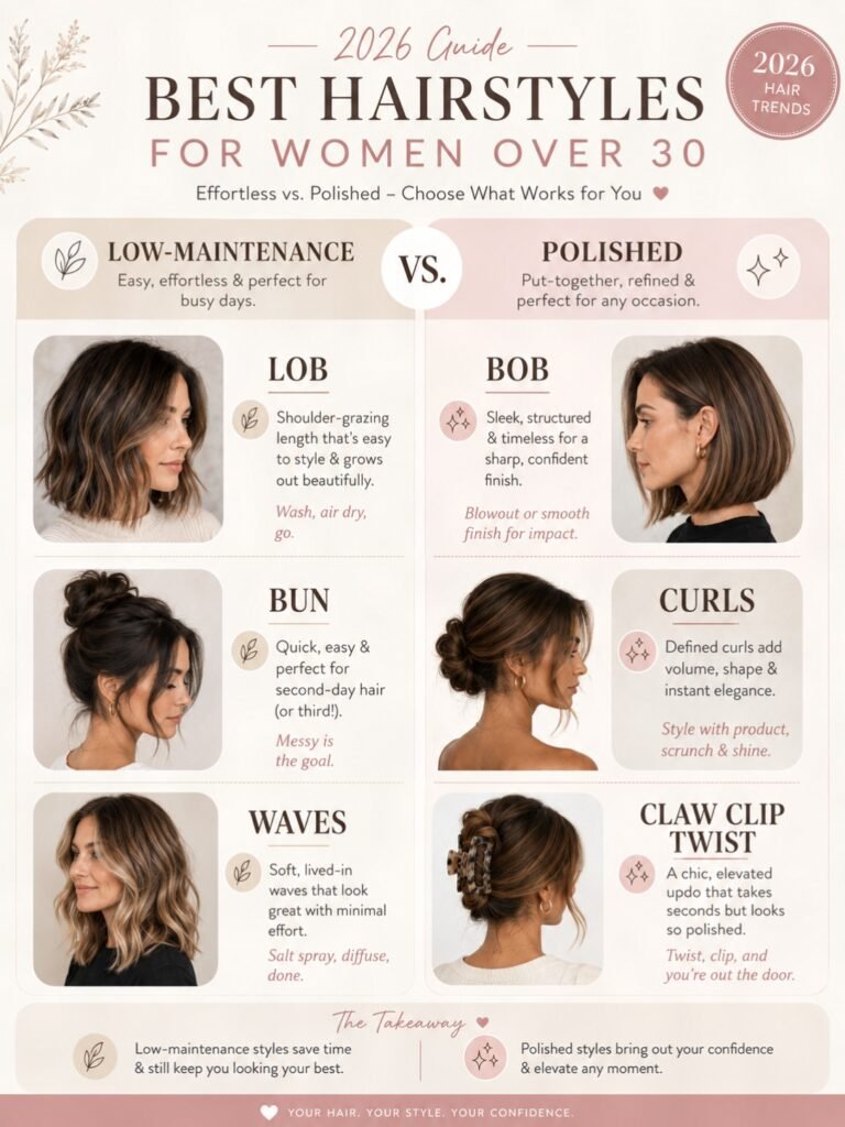 Best hairstyles for women over 30 in 2026.
